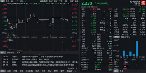 營收凈利潤連降，檸萌影業搭上影視公司上市末班車