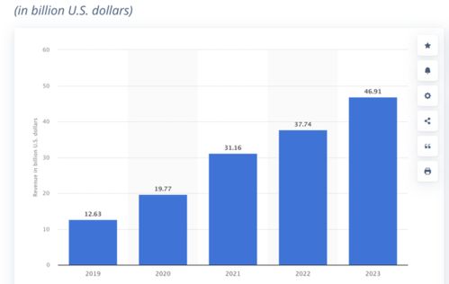 aws和廣告業(yè)務(wù) 拖不動 亞馬遜這艘巨輪