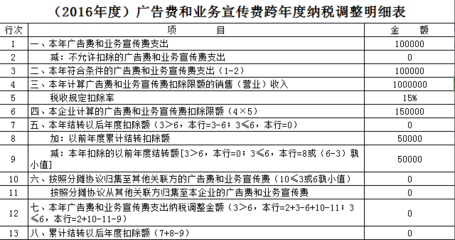 【匯繳專題】廣宣費、業(yè)務(wù)招待費、捐贈支出所得稅申報處理實務(wù)