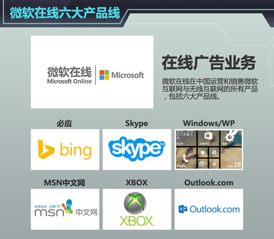 網(wǎng)通社成為微軟在線 汽車獨家運營合作商_選車網(wǎng)